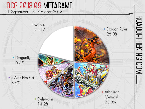 Metagame - Force of the Fallen