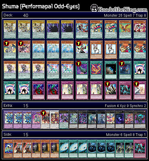 Decklist-Shuma_[Performapal_Odd-Eyes]