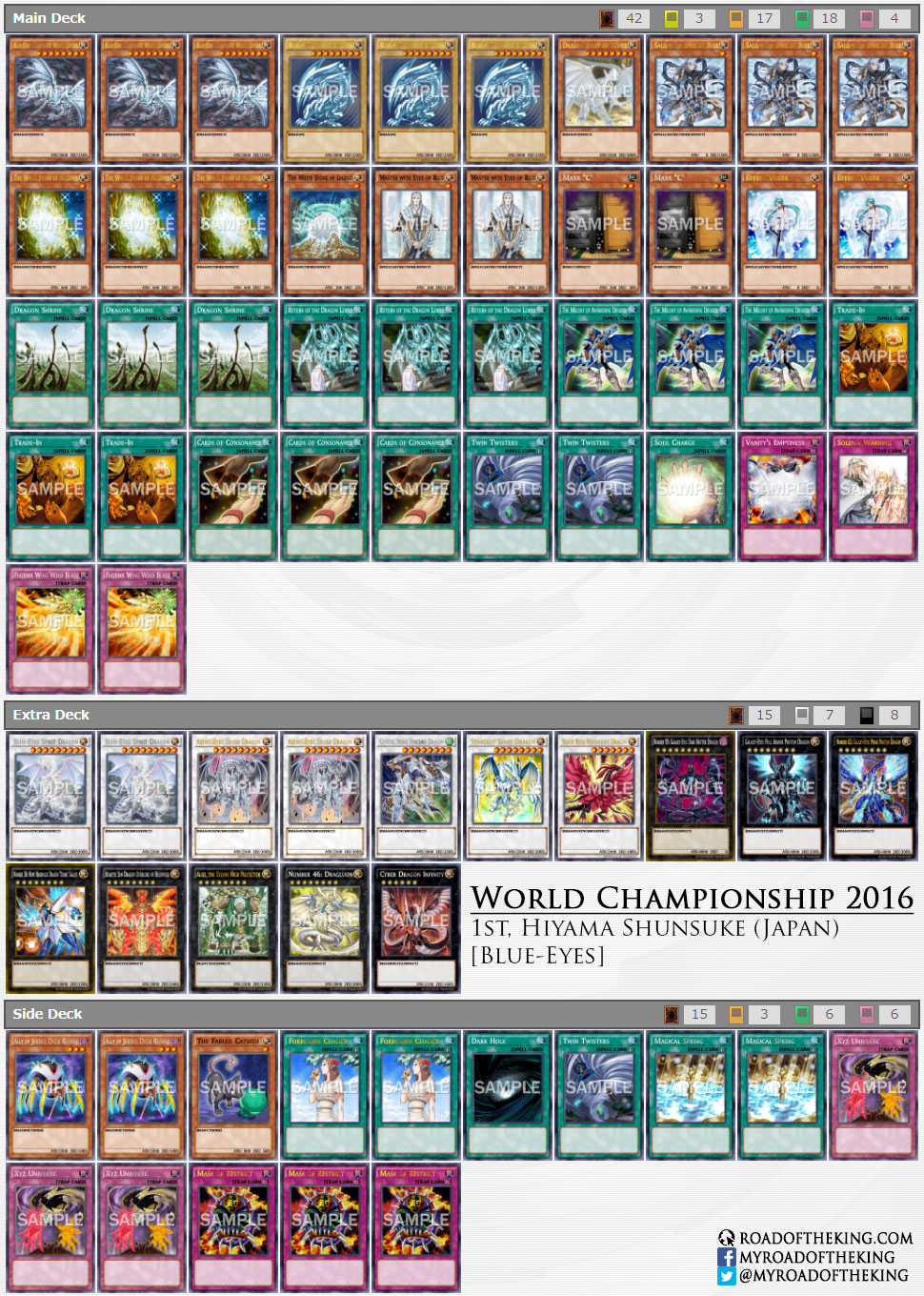 World Championship 2012 Deck - YGOPRODeck