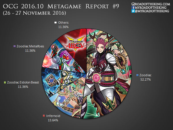 Insects? O_o  TCG Metagame Breakdown (AUGUST 2021) 