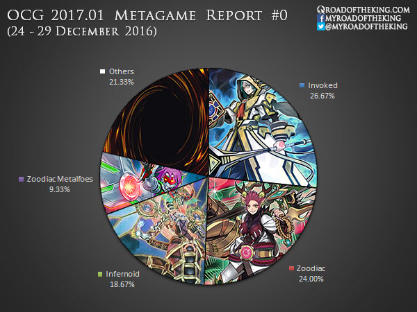 Insects? O_o  TCG Metagame Breakdown (AUGUST 2021) 