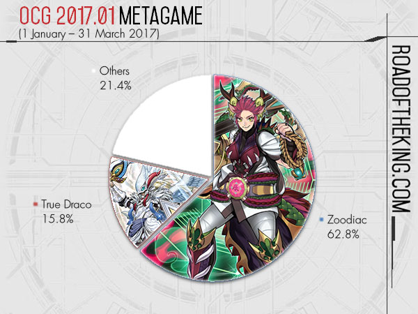 OCG 2020.10 Metagame Report #1