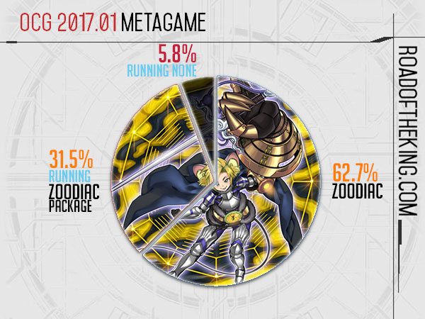 OCG 2020.10 Metagame Report #1