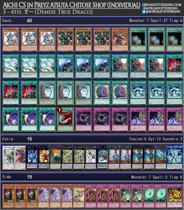 Ready for Duel - OCG 2021.07 Metagame Report #6 Source