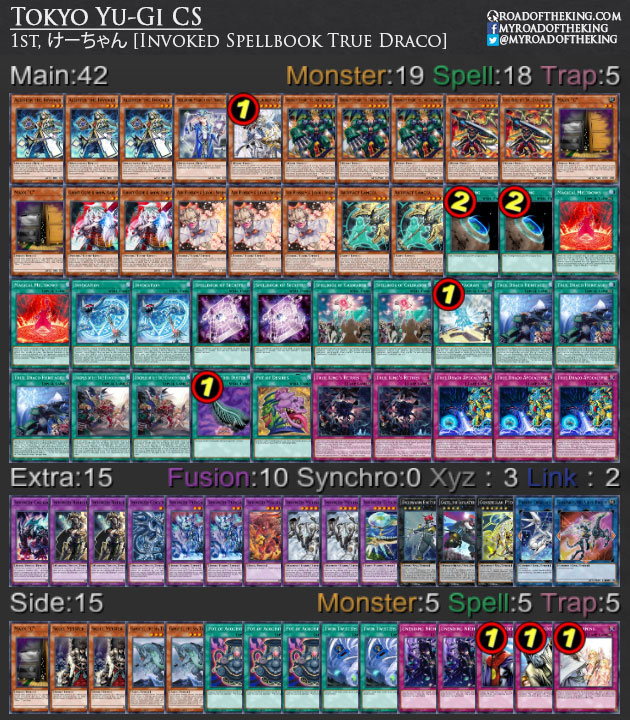 Ready for Duel - OCG 2021.07 Metagame Report #6 Source