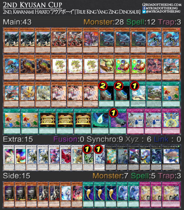 Ready for Duel - OCG 2021.07 Metagame Report #6 Source