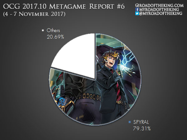 Metagame Gurus Playmat