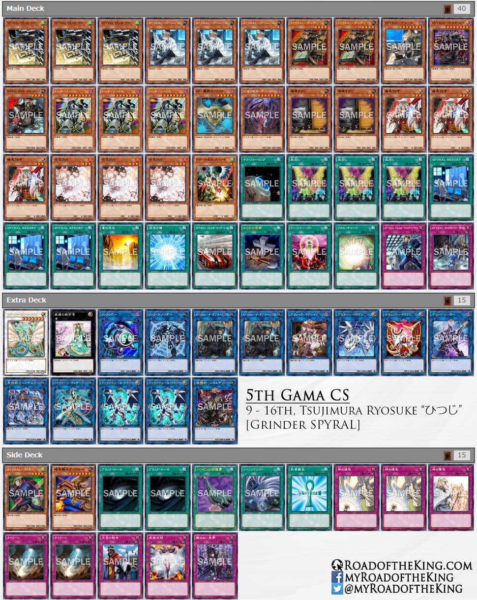 Ready for Duel - OCG 2021.07 Metagame Report #6 Source