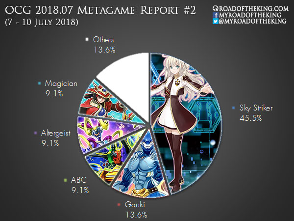 meta pie chart