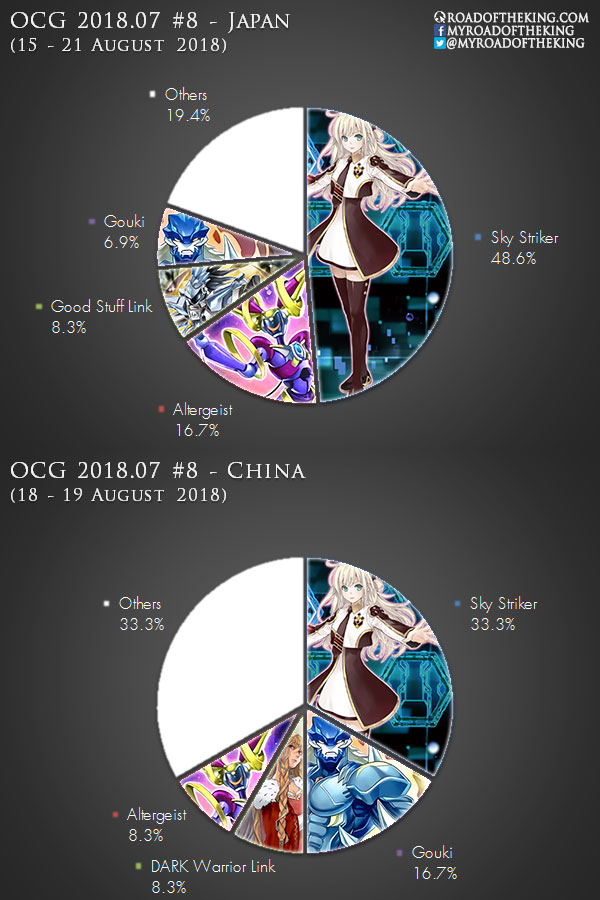 OCG 2018.07 Metagame (1 Jul – 30 Sep 2018)