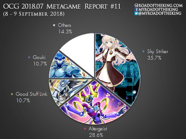 TCG Meta Report - September 2022