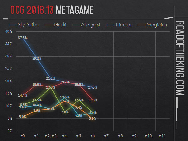 Metagame Gurus Playmat