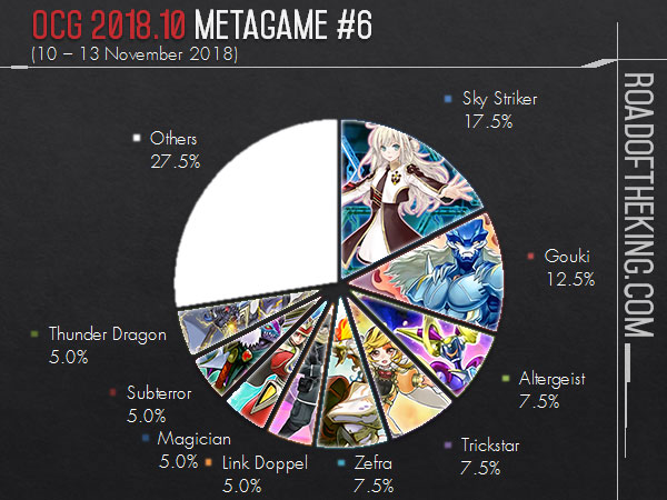 Metagame Gurus Playmat