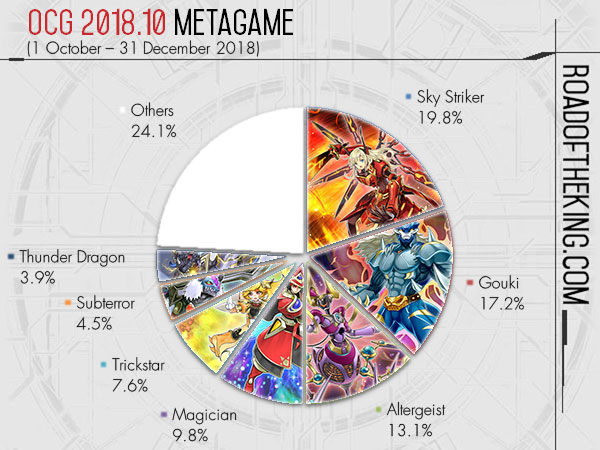 Metagame Gurus Playmat