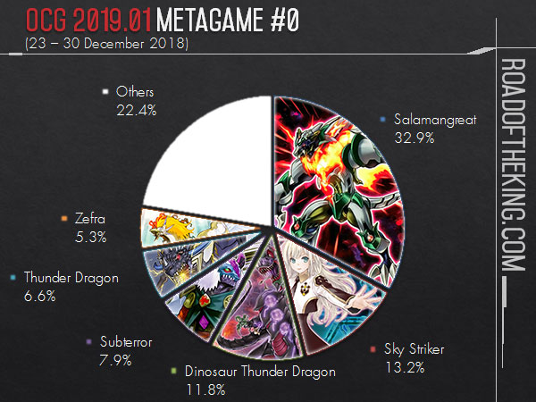 Metagame Gurus Playmat