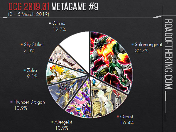 OCG 2018.07 Metagame (1 Jul – 30 Sep 2018)