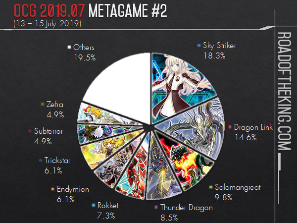 Metagame - Linked