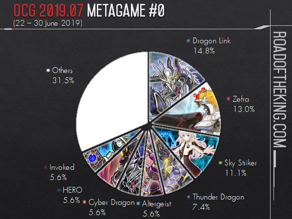 hearthstone meta decks june 2015