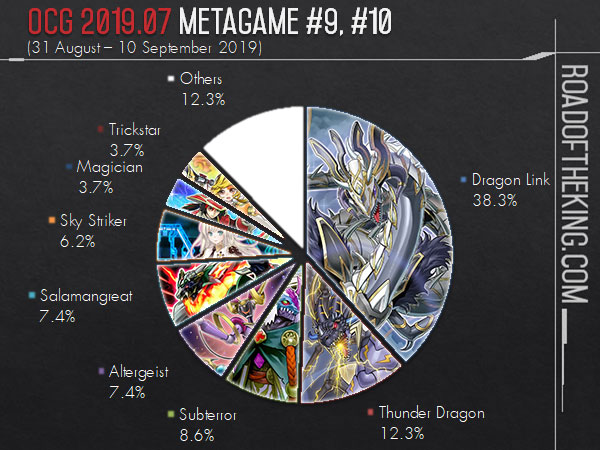 Insects? O_o  TCG Metagame Breakdown (AUGUST 2021) 