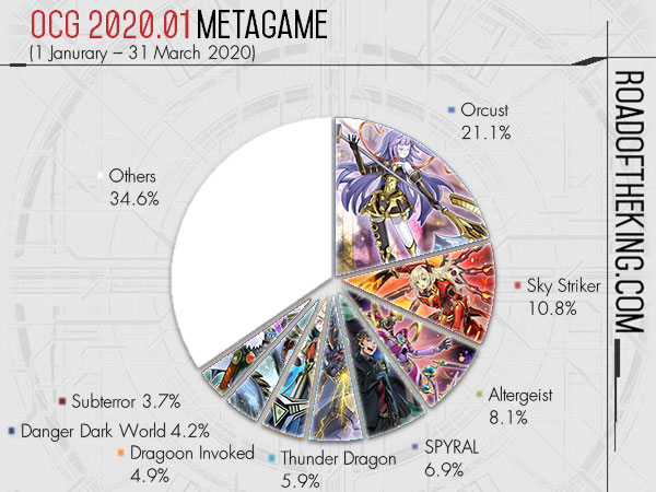 Series 6: A brief introduction to the new metagame! - Victory Road