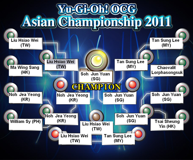 Round 2 of the WRPG Qualifiers, Team Catastrophe - Yu-Gi-Oh! World  Championship 2011 Playthrough 