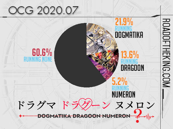 OCG Metagame - October 1st 2020 Banlist (9.15-10.25) : r/yugioh