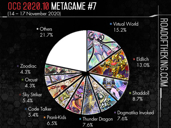 Metagame - Linked