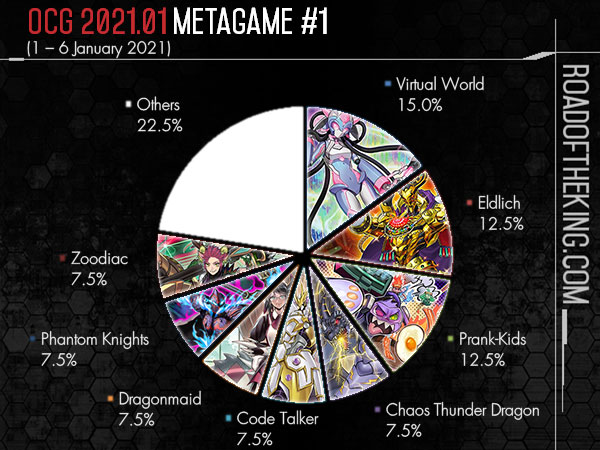 Rise of the Floodborn - Metagame Report #1 - Mushu Report