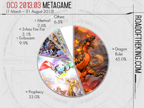 Standard Metagame Breakdown August 12th 2021