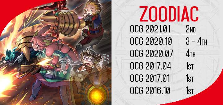 OCG 2020.10 Metagame Report #1