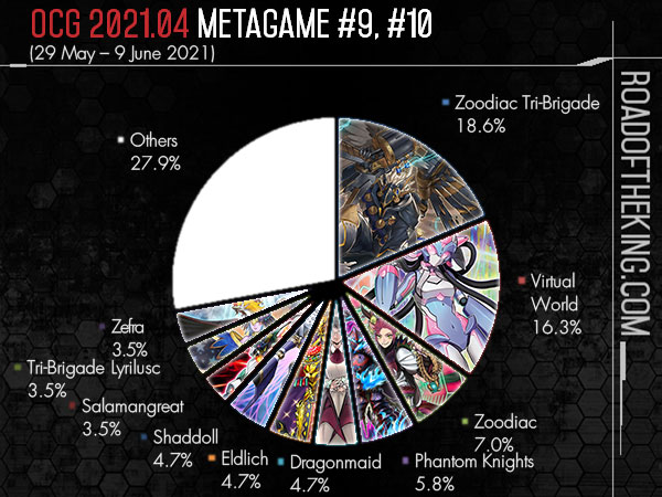 Metagame TCG Club