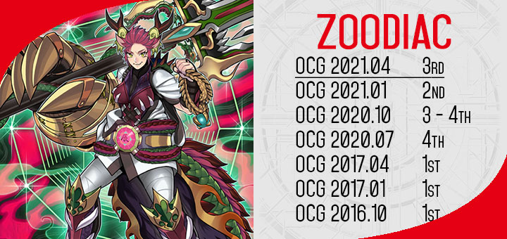 OCG 2015.04 Metagame (1 Apr – 30 Jun 2015)