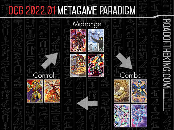 Modern Metagame Breakdown April 7th 2022