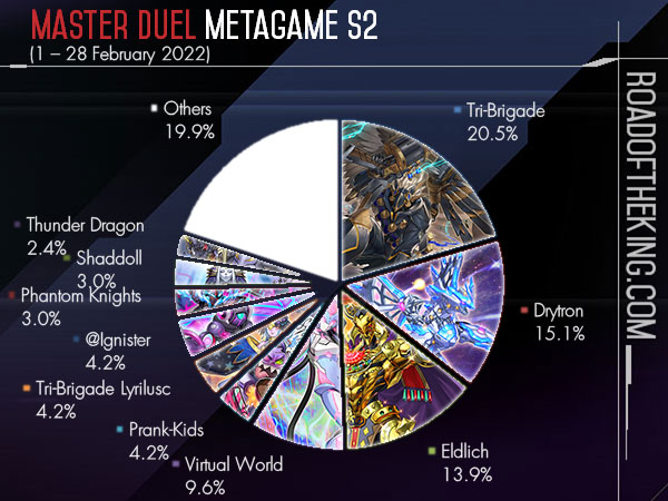 ReadyForDuel on X: OCG 2023.07 Metagame Report #1, #2 visit the page:   #遊戯王 #TCG #YuGiOh #MasterDuel   / X