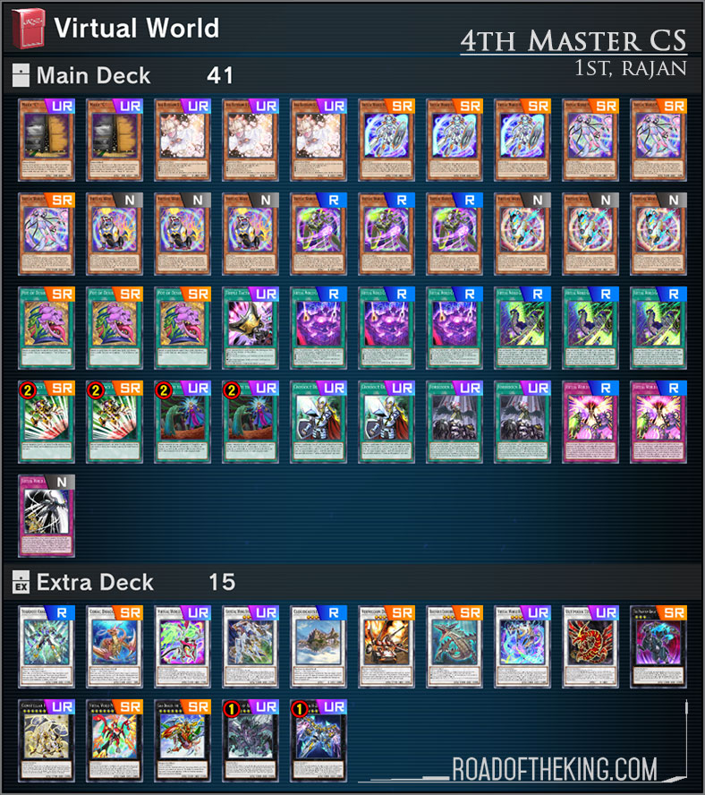 Ready for Duel - Master Duel Metagame Report S5