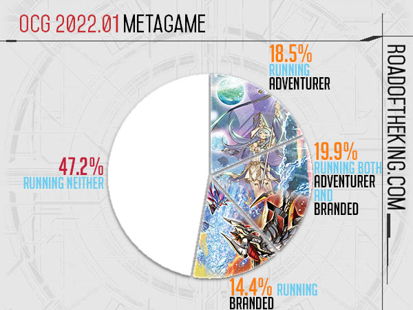 OCG 2015.04 Metagame (1 Apr – 30 Jun 2015)