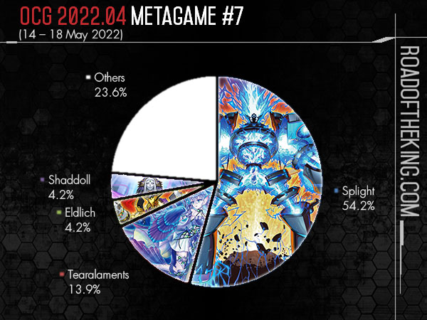 TCG POTE Metagame Tournament Report: 1 - YGOPRODeck