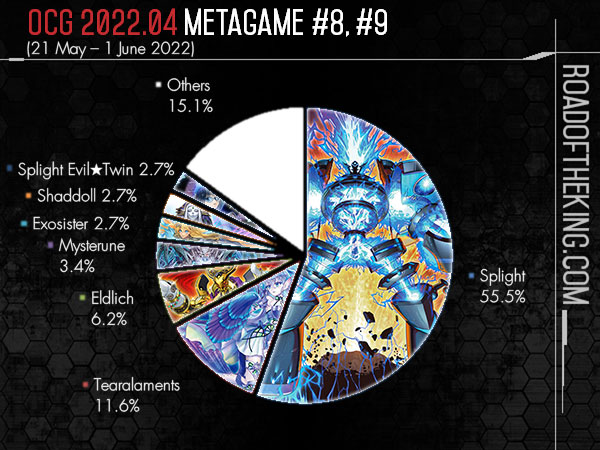 TCG Meta Report - September 2022