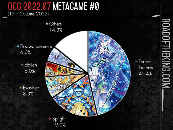 Modern Metagame Breakdown May 19th 2022