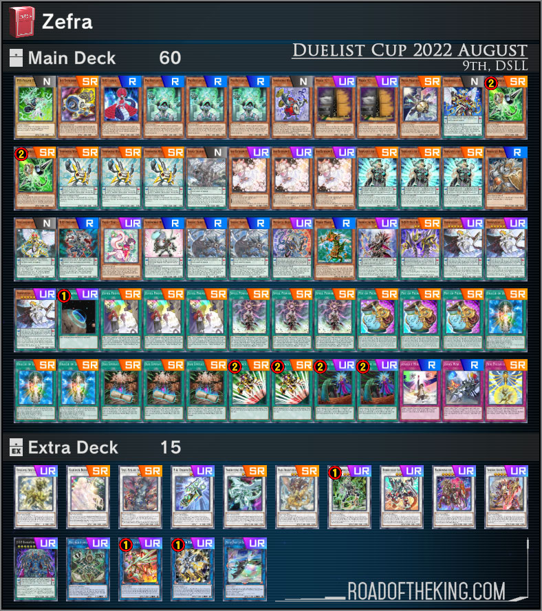 Master Duel Duelist Cup 2022 August | Road of the King