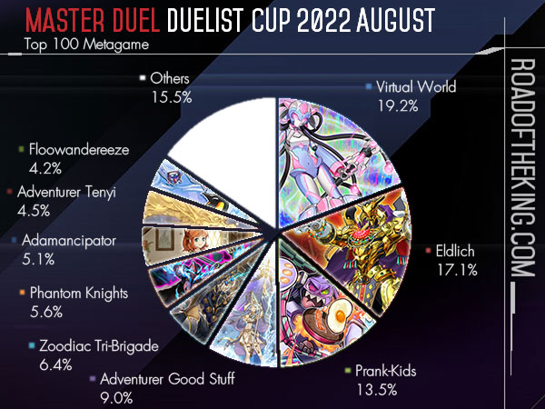 duelist 2022