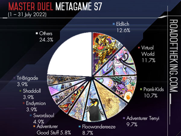 Modern Metagame Breakdown March 17th 2022