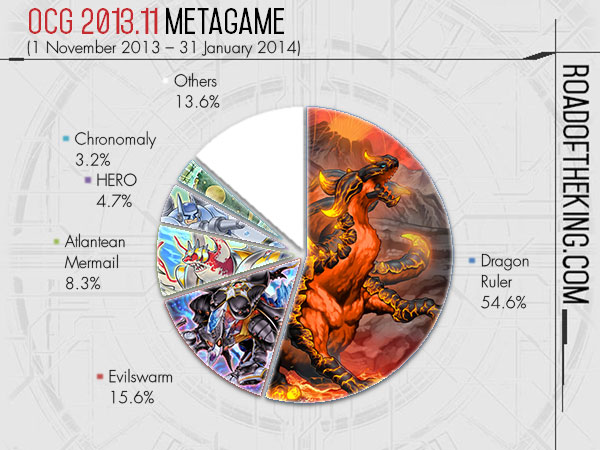 OCG Metagame - October 1st 2020 Banlist (9.15-10.11) : r/yugioh