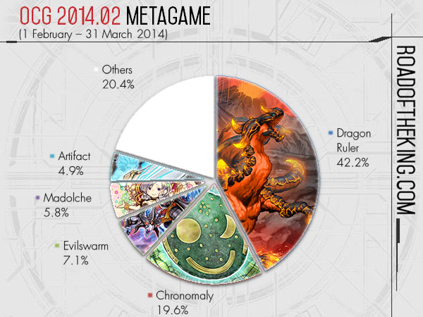 Modern Metagame Breakdown March 31st 2022