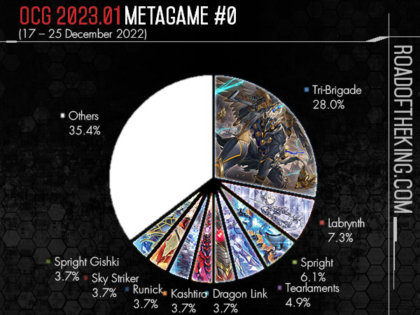 TCG Meta Report - September 2022