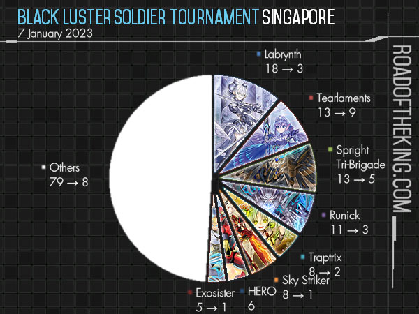 Black Luster Soldier Tournament Singapore