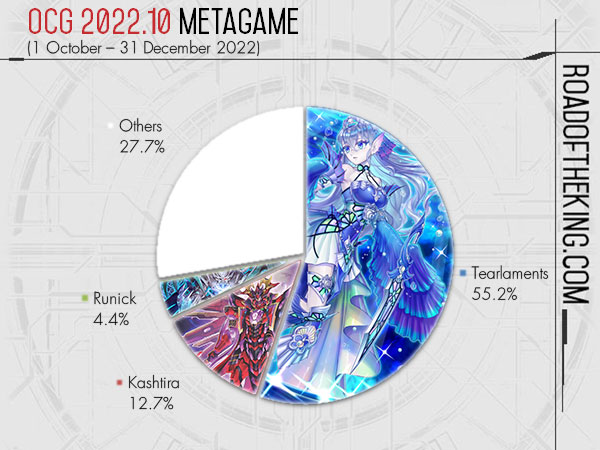 Series 6: A brief introduction to the new metagame! - Victory Road