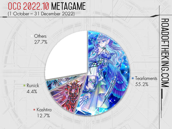 Metagame