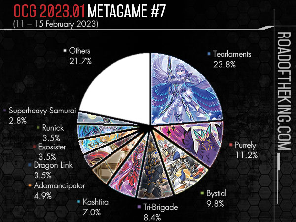 My Updated Naturia Deck Profile for June 2013 