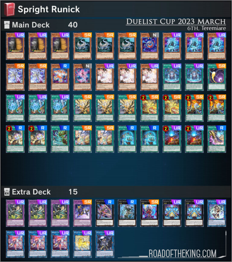 Master Duel Duelist Cup 2023 Mar Road of the King